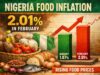 Nigeria’s inflation eases to 15.06% in February as food prices continue upward climb