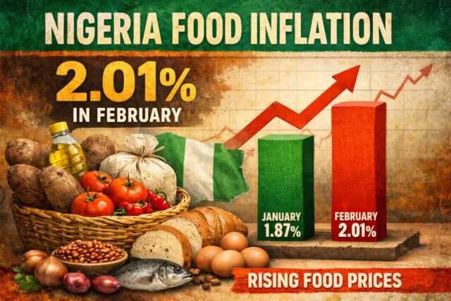 Food inflation, a significant driver of overall inflation
