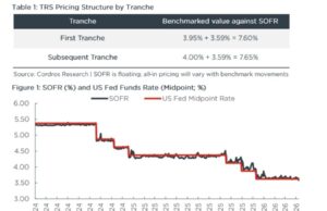 Total Return Swap (TRS) | Nigeria embraces a new frontier in external borrowing