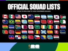 FIFA World Cup 2026™ final squads list confirmed: A record 1,248 players representing 48 nations