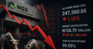 Nigerian stocks retreat as profit-taking in blue chips wipes out N1.8 trillion in Value