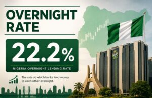 Nigeria’s overnight rate rises 8bps as OMO and NTB debits tighten liquidity; N2.25 trillion maturities set to support market